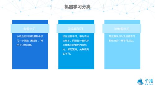人工智能技术 概念、发展简史与基础软件开发