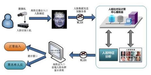 安检智慧化趋势下的产品技术发展与疫情防控关键作用