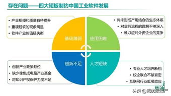 中国工业软件发展白皮书2019 聚焦人工智能基础软件开发的机遇与挑战