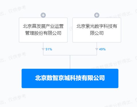 紫光股份布局AI新生态 参设数智京城科技，夯实人工智能基础软件能力