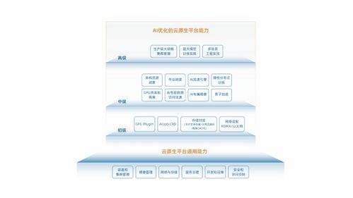 重磅发布 AIFS与MLOps——两大AI基核技术前沿洞察报告深度解读