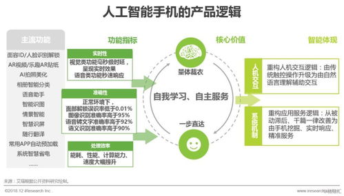 2018年中国人工智能手机行业研究报告